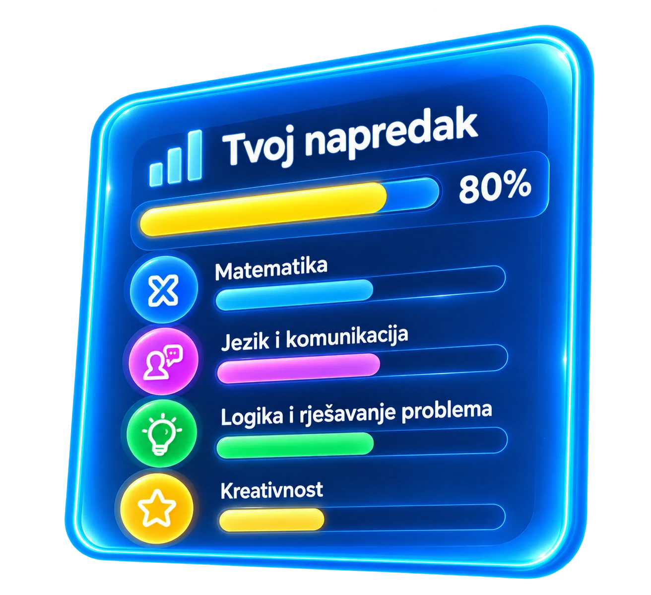 Ilustrirani prikaz napretka u učenju