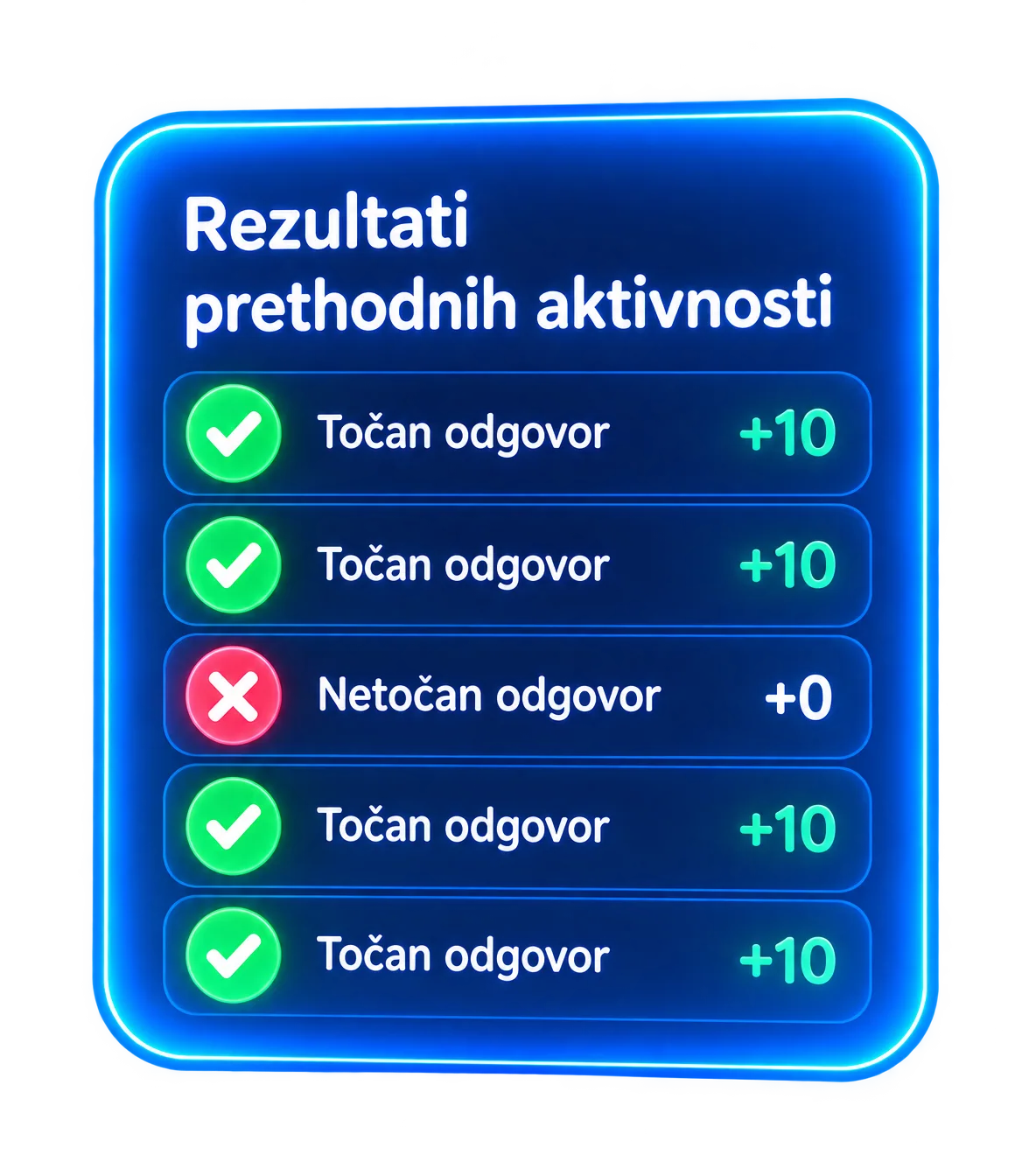 Prikaz rezultata prethodnih aktivnosti