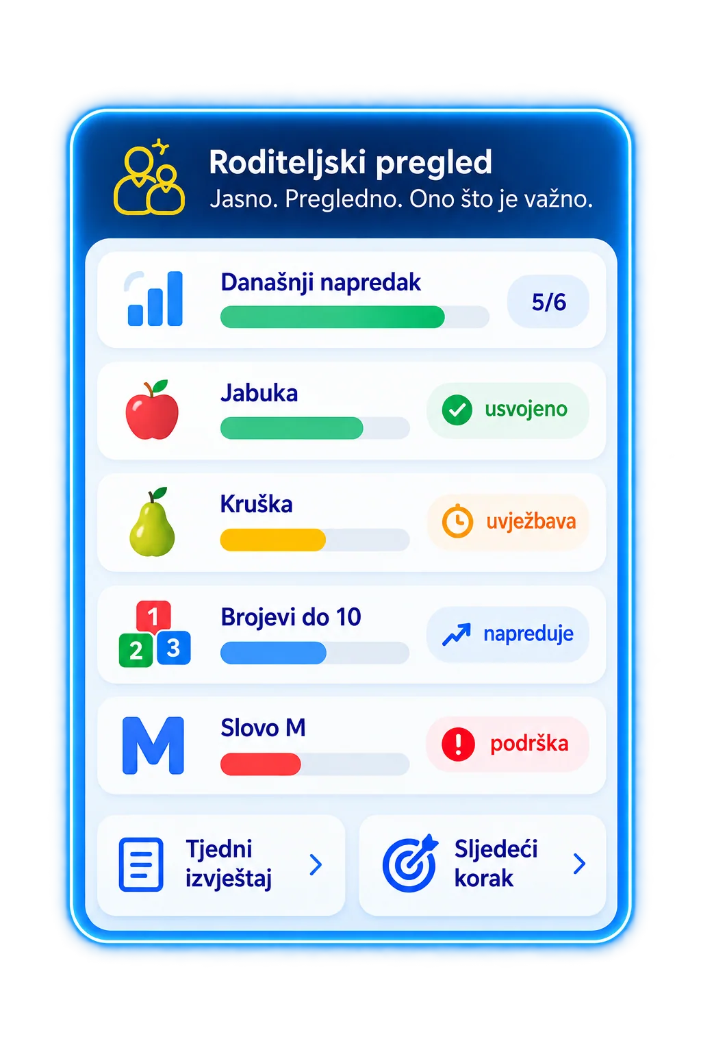 Ilustracija roditeljskog pregleda napretka